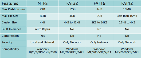 ntfs-fat32-fat16-fat12.png