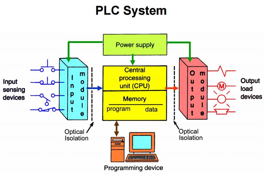 plc-system-overview.jpg