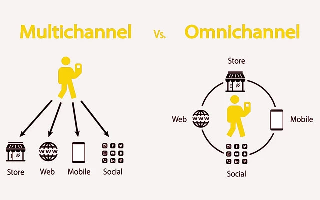 Omnichannel Pazarlama Nedir? ile ilgili görsel